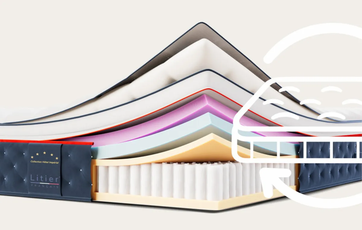 Matelas Pro Hôtel Impérial - Reconditionné